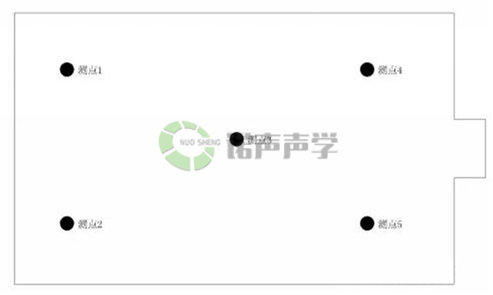 貴港體育館現場測試布點